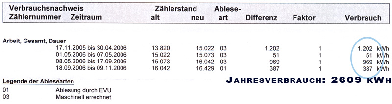 Stromrechnung mit verschiedenen Ablesezeiträumen